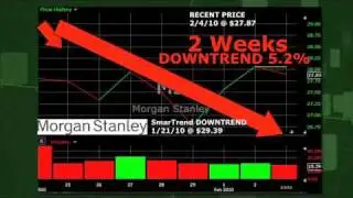 Morgan Stanley (NYSE:MS) Stock Trading Idea: 5.2% Return in 2 Weeks