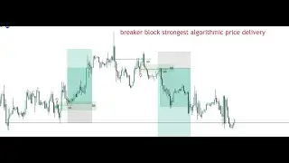 Breaker block vs Orderblock | somali ict trader