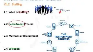 02 Staffing - 2.1 Introduction of Staffing
