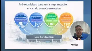 Pr&eacute;-requisitos para implantar Lean de modo eficaz