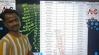 1 to 20 मूलद्रव्य  #elementskateboards #chemistry #Tricks #atom #atomicnumber #solutio #symbol #shiv