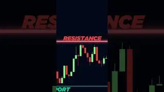 FREE Support and Resistance indicator on TradingView