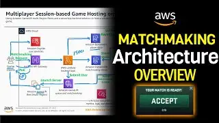 Real Life AWS Architecture Examples - Multiplayer Matchmaking Engine