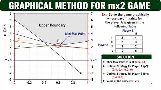 Graphical Method: mx2 game : Game Theory #gametheory