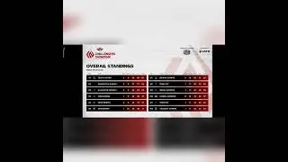 Upthrust Esport challenger showdown TX #1 🔥🔥🥵#tx #scout #upthrustesports #bgmi