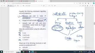 NDA PYQ#BIOLOGY#CELL#CDS/CAPF/AFCAT