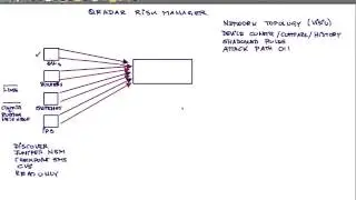 Учебное пособие по управлению рисками QRadar, введение в доску 1 из 4