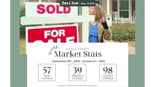 Weekly Market Update ( September 29th , 2025 - October 6th , 2025)