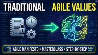 Понимание ценностей Agile | Манифест 4C Agile | Что такое ценности Agile | 4C Agile