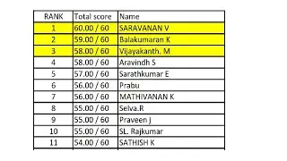 PC EXAM TEST RANK LIST | TNUSRB 2020-2021