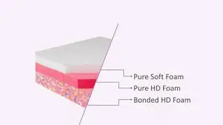 Restora - Bonded Foam Mattress