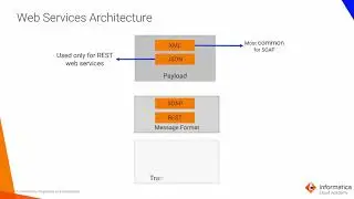 Module 4 Rest Web Services