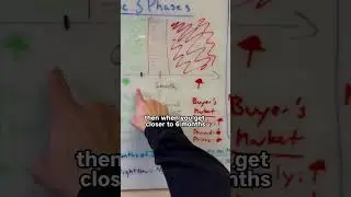 Real Estate Market Explained