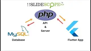 Showing MySQL Data in Flutter App with API