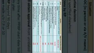 IBC' 2016 all percentages at one place #CAFinalRevision #CAFinal #Paper6D #Economiclaws