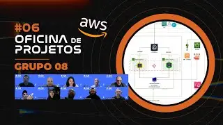 Implantação de Central Telefônica em Cloud AWS | Oficina de Projetos 6 | Grupo 8