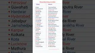 Riverside Cities in India #shorts #ytshorts #river #city #viralvideo #education #upsc #newupdate