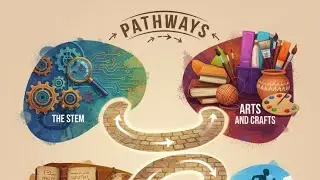 The three path ways in CBE#Education#learn#life#fun