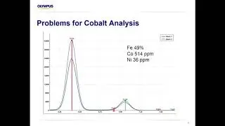 Breakthrough Technology For Cobalt Analysis Using pXRF &ndash; Simon Bailey, Olympus