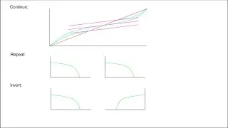 Theory - Smooth transition curve.