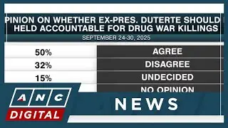 SWS survey: Most Filipinos want Duterte held accountable for drug war deaths | ANC