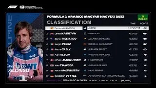 VRC Formula Alpha 2022 v1.2 Fernando Alonso 14 laps Sprint Race at Hungaroring