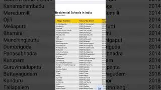 LIST OF EMRS SCHOOLS IN ANDHRA PRADESH
