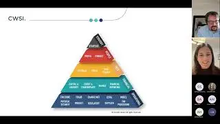 CWSI Day in the Life of a CRO Webinar
