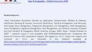 Home Security Solutions Market Global Forecast to 2020