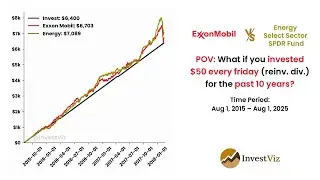 Extended: Exxon Mobil ⛽ vs Energy ETF ⚡: You invested $50 for 10y #invest #exxonmobil #energy #etf