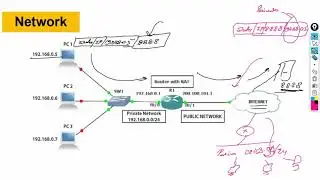 GRE (Generic Routing Encapsulation) PRIVATE NETWORK COMMUNICATION OVER THE  WAN (VPN -1)
