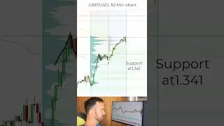 GBP/USD Support 1.1410 🔥 Volume + FVG Confluence!