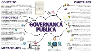 Governan&ccedil;a P&uacute;blica || Conceito, Princ&iacute;pios, Mecanismos e Diretrizes || CNU &ndash; Bloco 5