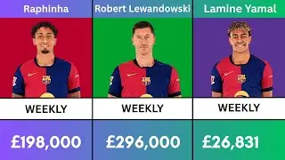 Barcelona Players Weekly Salary 2025 | Bar&ccedil;a Players Salary List 2025