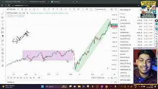 🎯07 Spot the Trend Part I Game of Trading &ndash; Intraday & Swing Complete Path