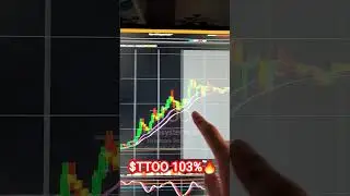 $TTOO 103%🔥