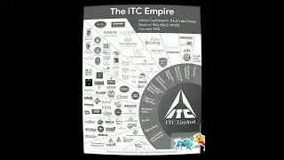 ITC empire #itc #shorts #youtubeshorts #ytshort #ytshorts #stockmarket #business #shortvideo #short