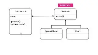 Design Patterns #39 - Solution [By Mosh Hamedani]