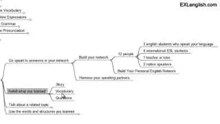 How To Improve Your English Speaking Skills with the Integrated Learning System