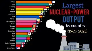 LARGEST NUCLEAR POWERED COUNTRIES (1965- 2025)