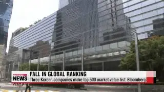 Only three Korean companies in top 500 global market value rankings   세계 시가총액 50