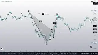 How To Draw Bearish Bat Harmonic Pattern In URDU/HINDI | With Live Chart Examples | Mehran Khan