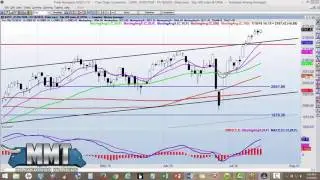 Stock Market All Time High Update, Options Trading, Technical Analysis
