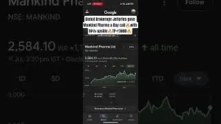 Brokerage Jefferies gave Mankind Pharma a Buy call🔥with 16% upside🔥TP=₹3000🔥#nifty #nse #sensex #bse