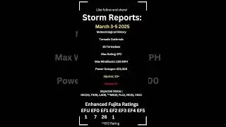 🌪️ Major Storm Report: Tornado Outbreak March 3-5, 2025 🌪️