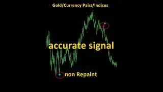 Scalping Made Simple &mdash; CandleFlip X9 Indicator