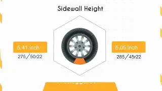 Размер шин 275/50r22 против 285/45r22