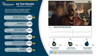 Ad Test Results Bud Light Seltzer Hard Soda