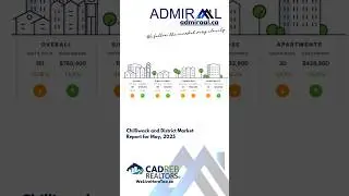 Chilliwack and District Real Estate Board Stats - May 2025 Market Report by Admiraal Real Estate