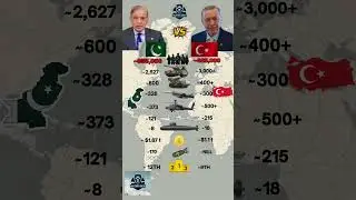 Pakistan VS Turkey Military 2026